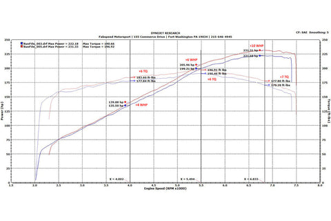 Fabspeed Ferrari 328 Sport Catalytic Converters (1986-1989)