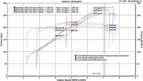 Fabspeed Ferrari 348 Sport Headers