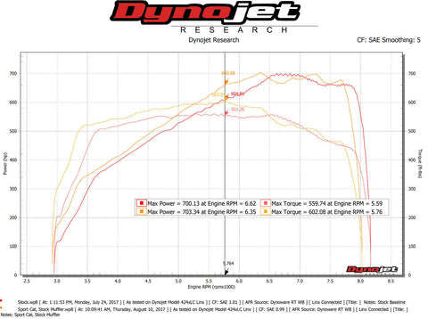 Fabspeed McLaren 720S HJS German 200CPSI Sport Catalytic Converters