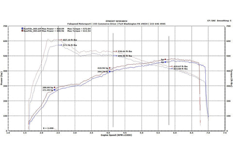 Fabspeed Porsche 991 Turbo / Turbo S Supersport X-Pipe Exhaust System