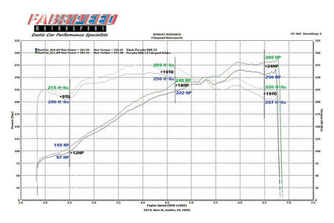 Fabspeed Porsche 996 Carrera Carbon Fiber Competition Air Intake System (2000-2004)