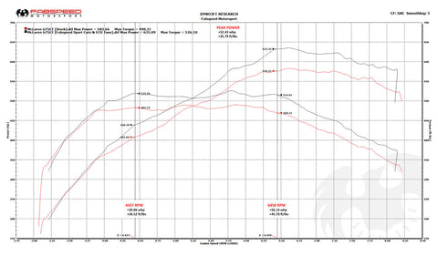McLaren 675LT XperTune Performance Software