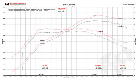 McLaren 675LT XperTune Performance Software