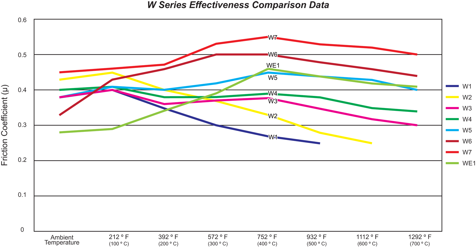 Brake Pads - WMP896-20