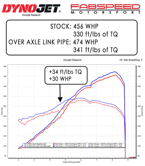 Fabspeed Porsche 718 GT4 RS Over Axle Link Pipes (2022+)