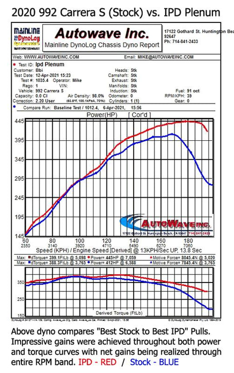 Porsche 992 Carrera IPD Plenum (2019+)