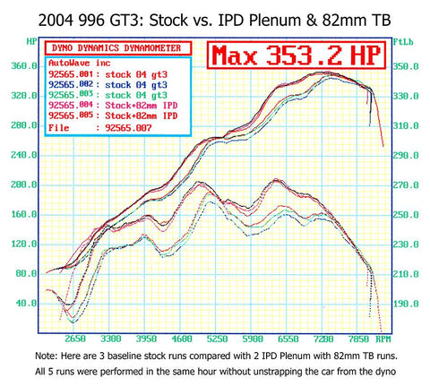 Porsche 996 Mark II GT3 IPD Plenum and Throttle Body Package (2004-2006)