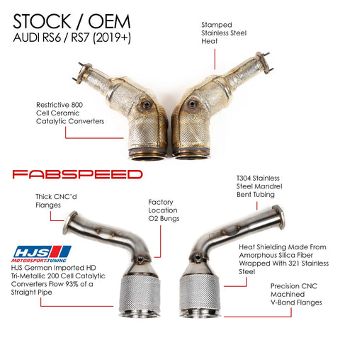 Fabspeed Audi RS6 / RS7 (C8) Sport Cat Downpipes (2019+)