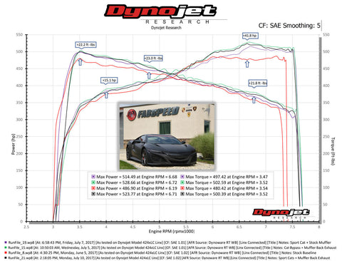 Fabspeed Acura NSX TT / Type S Competition Link Pipes (2017-2022)