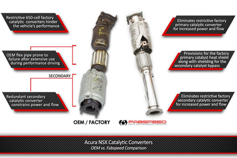 Fabspeed Acura NSX TT / Type S Competition Link Pipes (2017-2022)