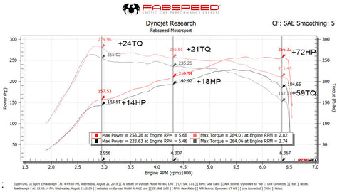 Fabspeed Alfa Romeo 4C XperTune Performance Software