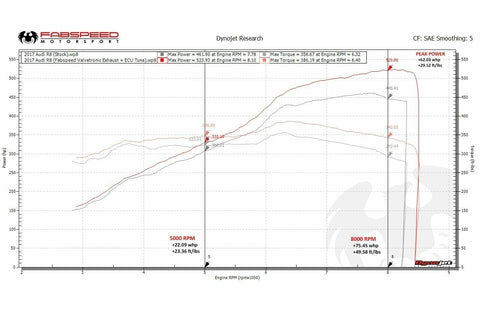 Fabspeed Audi R8 V10 Valvetronic Performance Package (2016-2018)