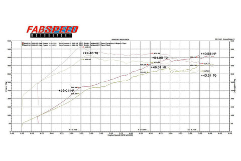 Fabspeed Bentley Continental GT/ GTC/ GT SPEED Resonator delete X-Pipe (2003-2018)