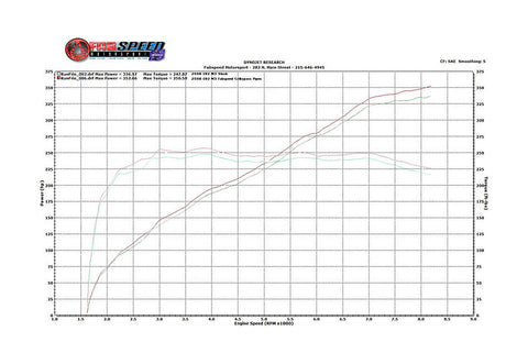 Fabspeed BMW M3 E90 / 92 / 93 Competition Link Pipes