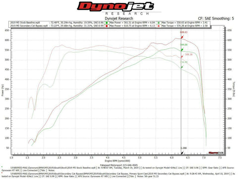 Fabspeed BMW M5 F90 2nd link comp. Pipes