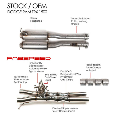 Fabspeed Dodge RAM TRX 1500 Valvetronic Double X-Pipe Resonator Bypass (2021+)
