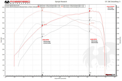 Fabspeed Ferrari 488 GTB/Spider Competition Link Pipes