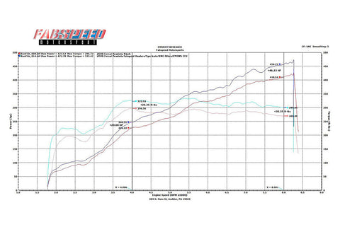 Fabspeed Ferrari F430 Supersport Performance Package (2005-2009)