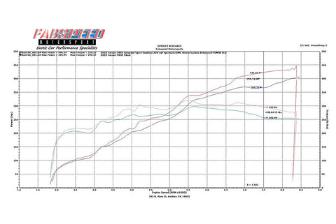 Fabspeed Ferrari F430 Supersport Performance Package (2005-2009)