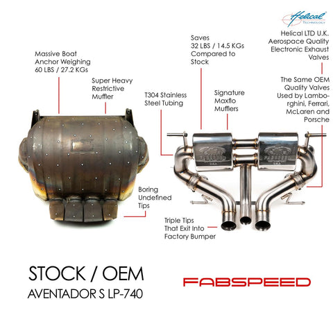 Fabspeed Lamborghini Aventador S LP740-4 Valvetronic Exhaust (2016-2021)