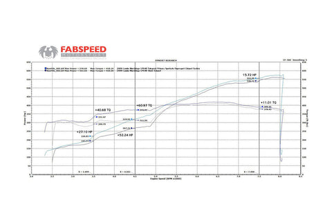 Fabspeed Lamborghini Murcielago Supersport X-Pipe Exhaust System (2001-2010)