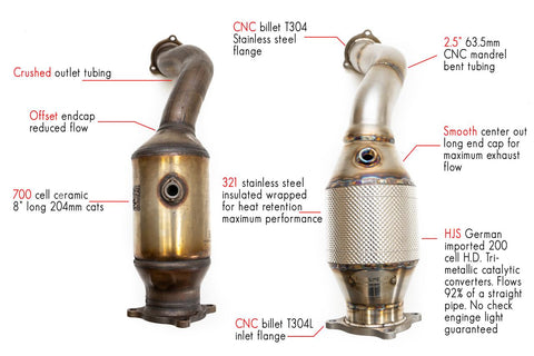 Fabspeed Macan 2.0L Primary Sport Catalytic Converters (2018 Only)