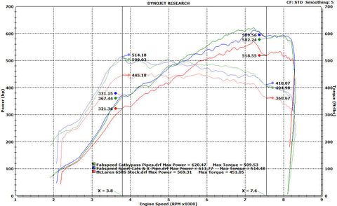 Fabspeed McLaren 650S Sport Catalytic Converters