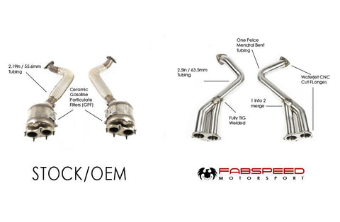 Fabspeed Porsche 718 GT4 / GTS / Spyder Over Axle Link Pipes (2020+)