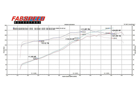 Fabspeed Porsche 964 Carrera RSR Header Muffler Kit (1989-1994)
