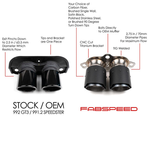 Fabspeed Porsche 992 GT3 / GT3 RS Deluxe Dual Style Tips (2022+)