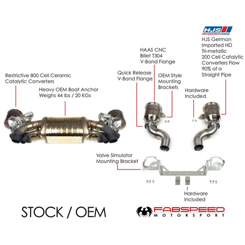 Fabspeed Porsche 992 Twin Turbo / Twin Turbo S Sport Catalytic Converters with GT2RS Style Outlets (2021+)