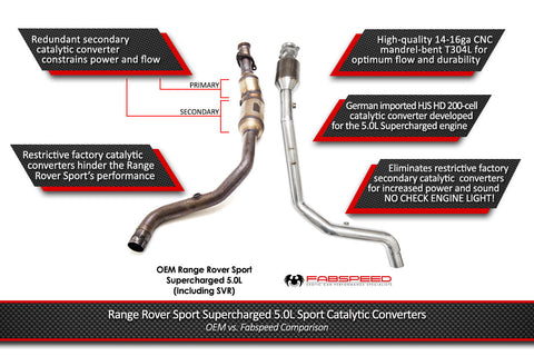 Fabspeed Range Rover 5.0-liter Supercharged V8 Primary Sport Cat Downpipes