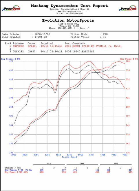 Lamborghini Murcielago XperTune Performance Software