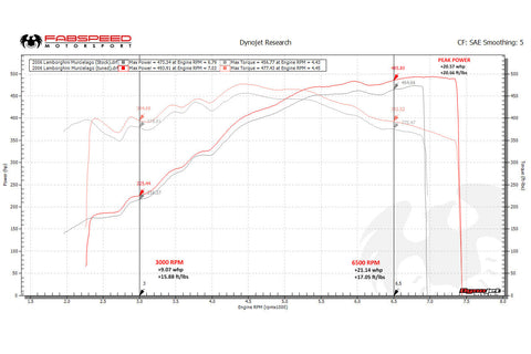 Lamborghini Murcielago XperTune Performance Software