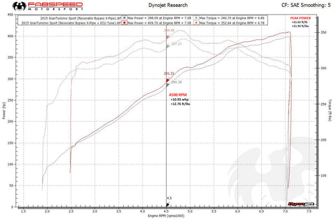 Maserati GranTurismo XperTune Performance Software