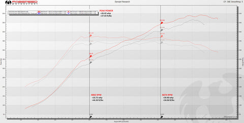 McLaren 650S XperTune Performance Software