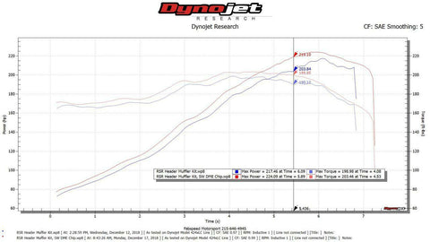 Porsche 911 Carrera DME Chip Upgrade